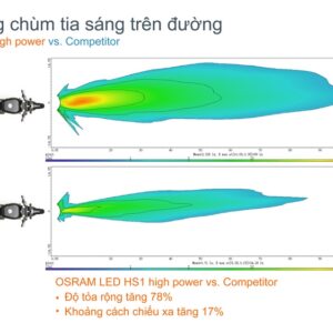 BÓNG ĐÈN LED OSRAM HS1 TĂNG SÁNG TRẮNG . PhuTungThaiLan.Com phân phối đèn Osram Đức toàn quốc, cam kết hàng chính hãng chất lượng từ Đức